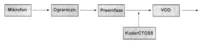 ctcss2.jpg (3136 bytes)