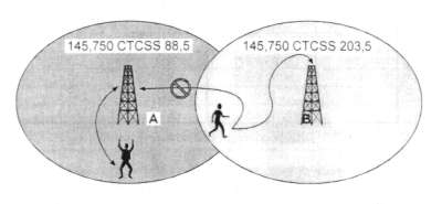 ctcss4.jpg (7734 bytes)