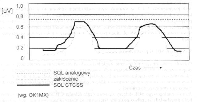 ctcss6.jpg (20151 bytes)